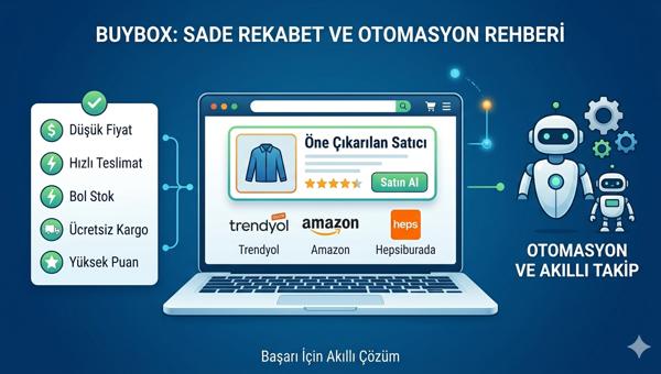 buybox