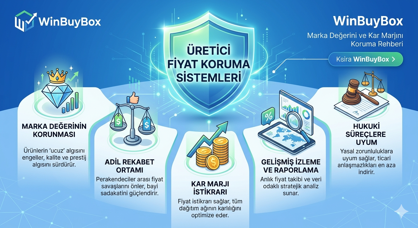 Üretici Fiyat Koruma Sistemleri