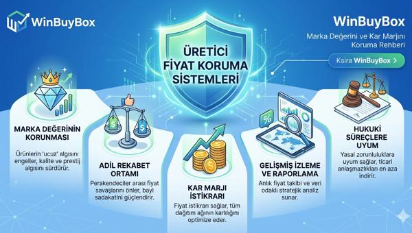 Üretici Fiyat Koruma Sistemleri