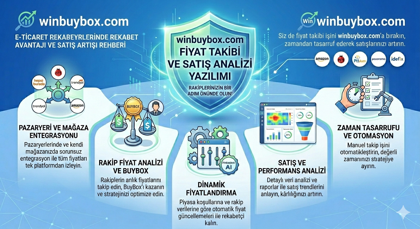 E-Ticaret Fiyat Takibi