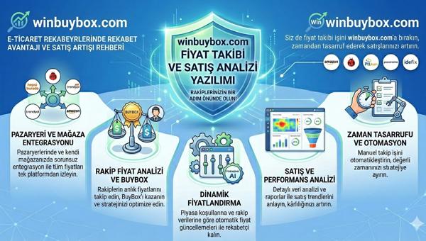 E-Ticaret Fiyat Takibi