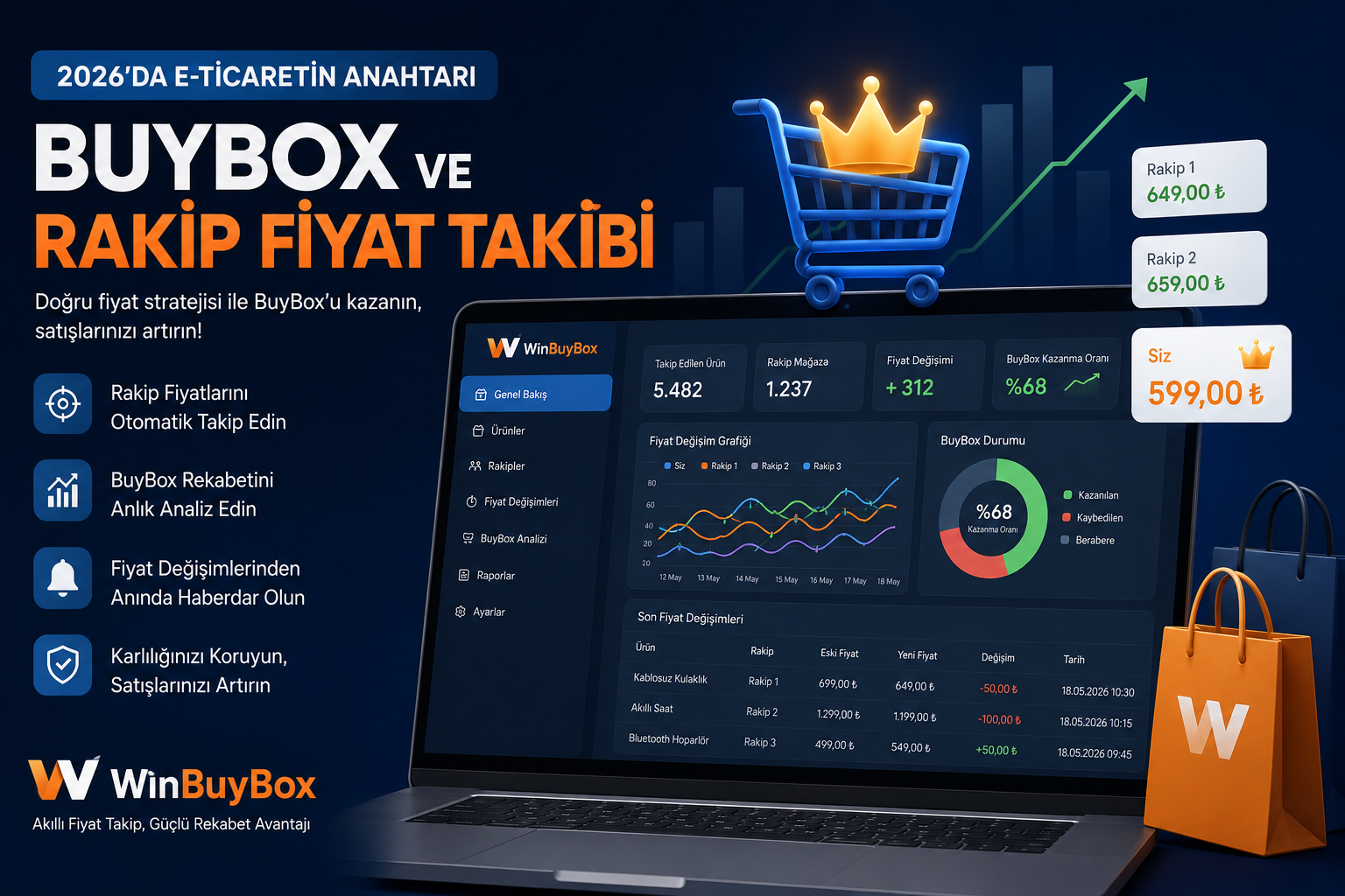 buybox
